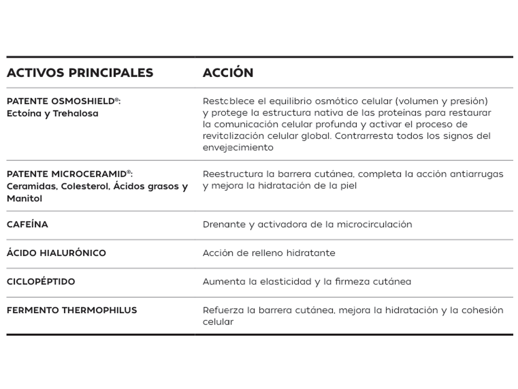 Pharmauto® Contorno de Ojos Osmotico 20ml