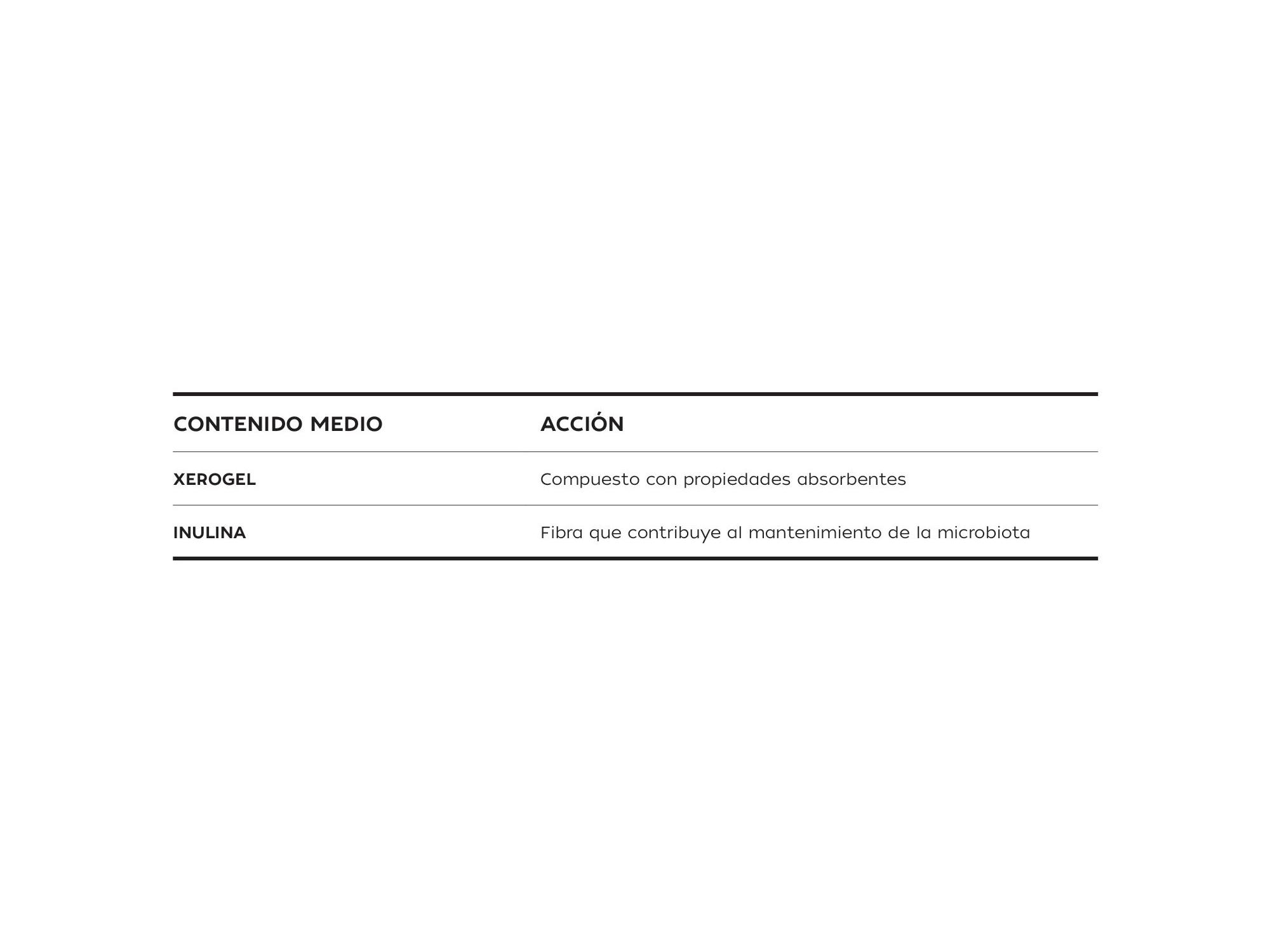 Pharmauto® Bioma Reset 15 Cápsulas