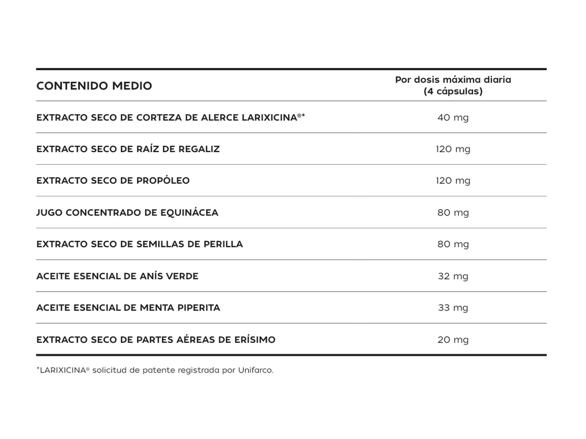 Pharmauto® GolaPlus 20 cap. masticables