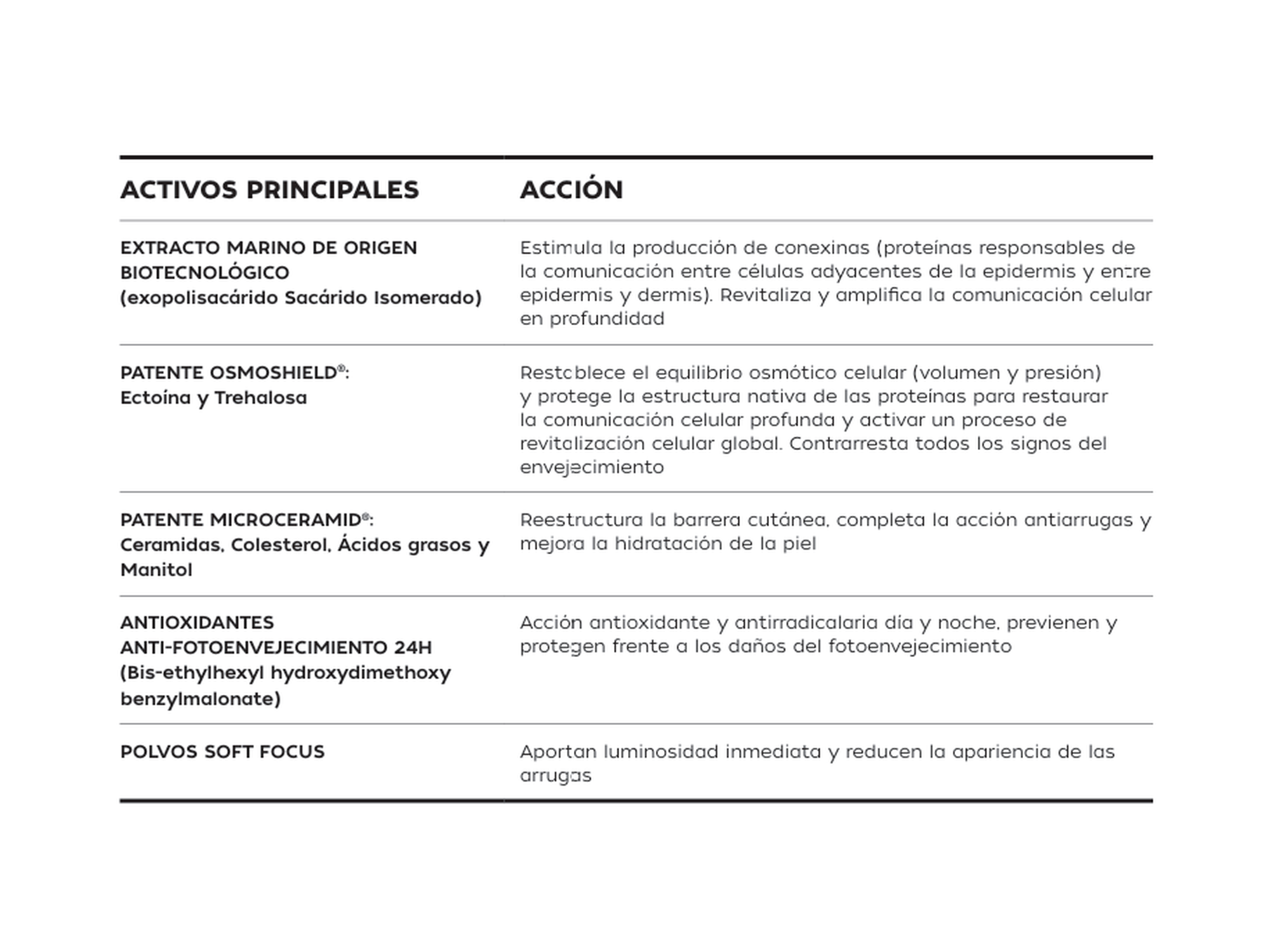 Pharmauto® Sérum Osmótico Antiedad Global 30ml