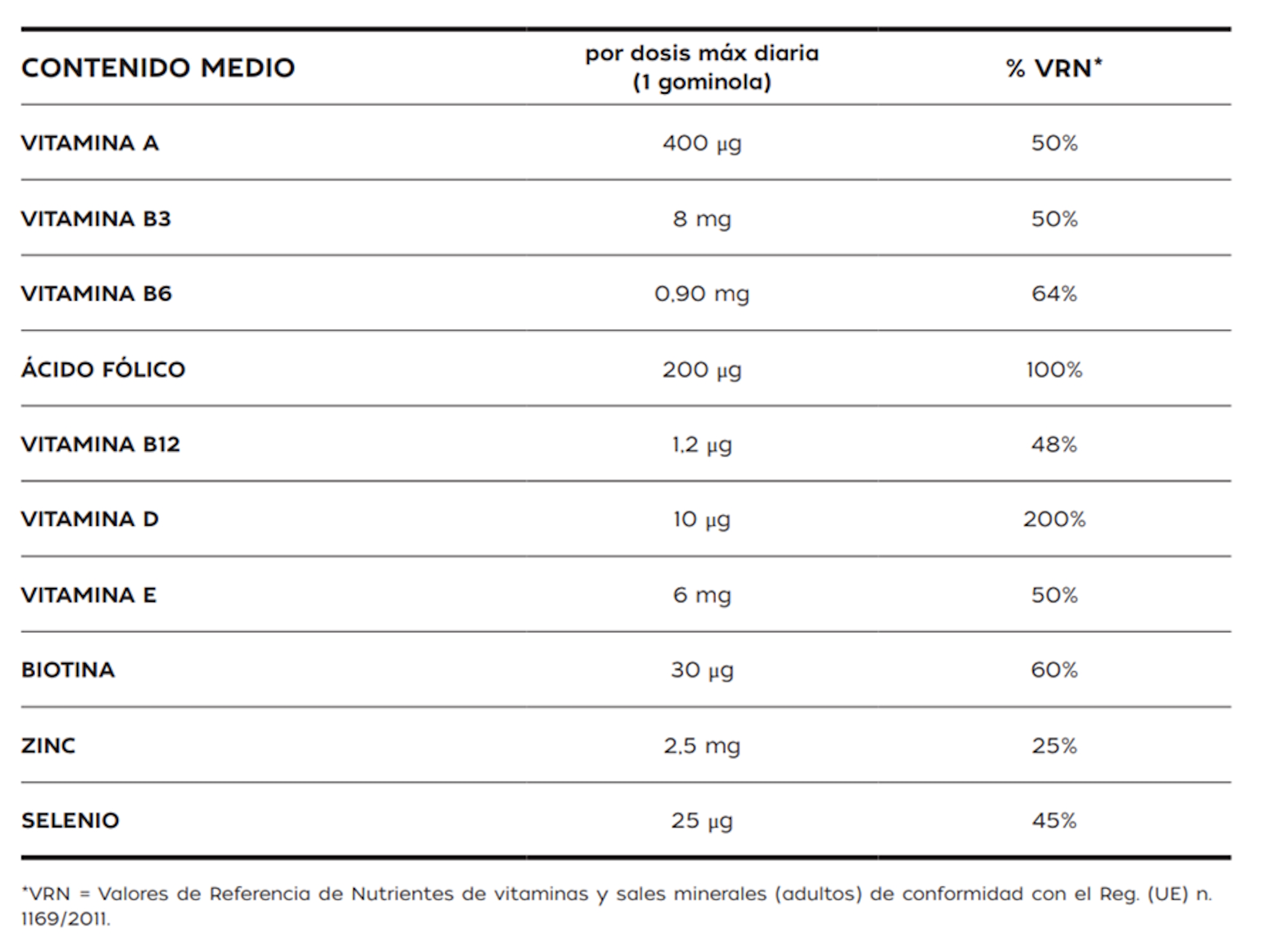 Pharmauto® MultiVit Junior Ositos 60 Gominolas