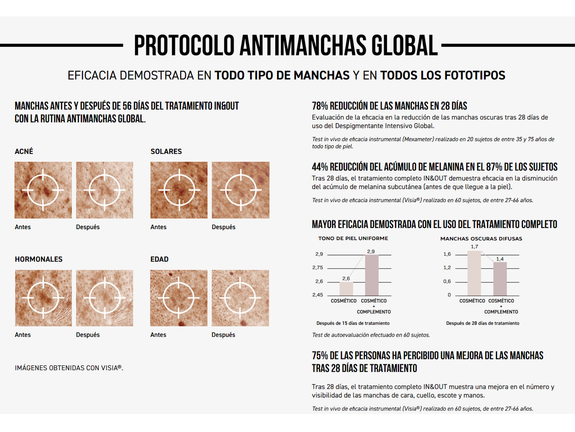Pack Adiós Manchas Global Pharmauto® (Despigmentante)