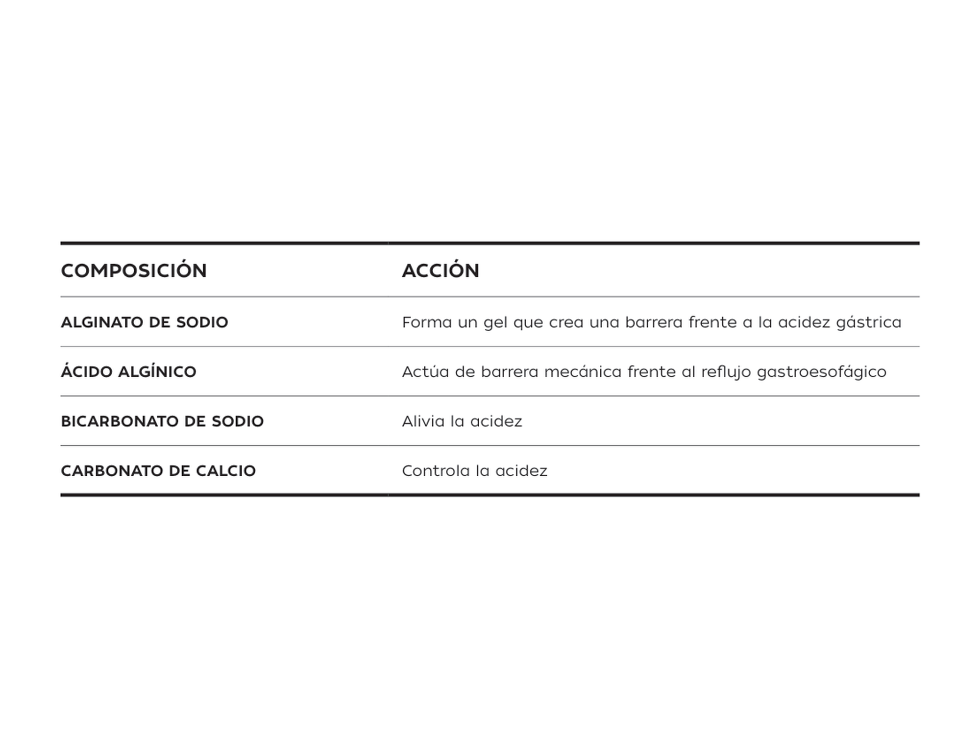 Pharmauto® RefluxControl 24 comp. masticables