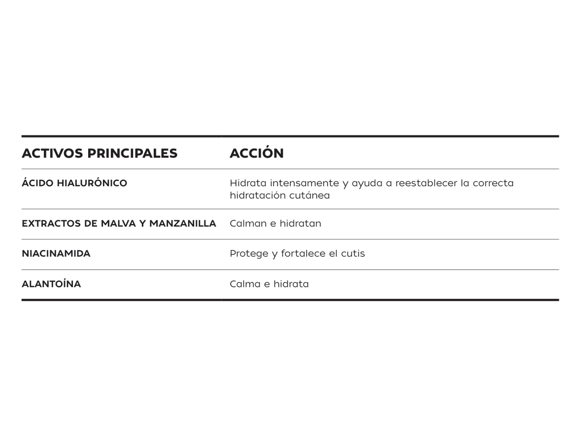 Pharmauto® Tónico Gel Equilibrante 200ml