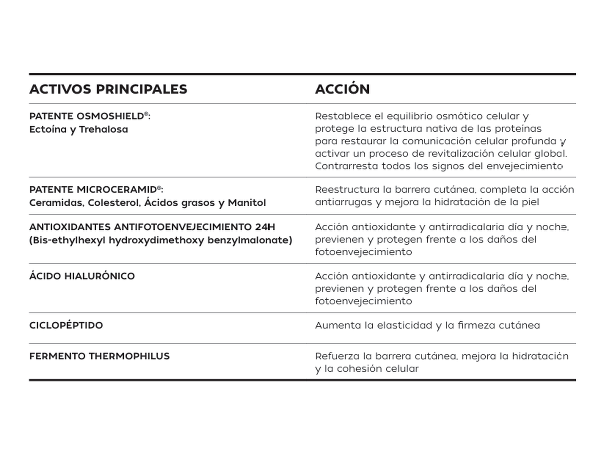 Pharmauto® Recarga Fluido Osmótico Antiedad Global 50ml