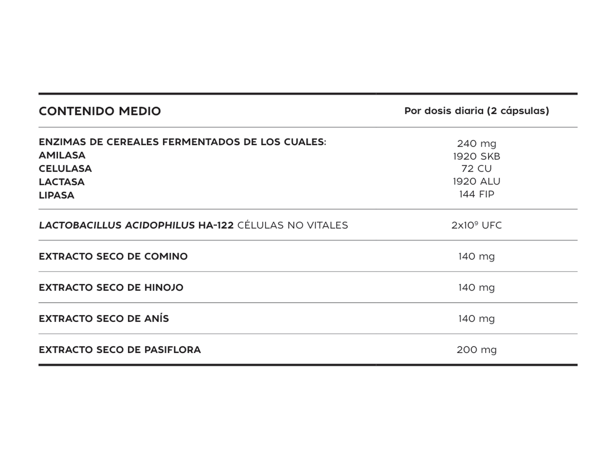 Pharmauto® Colitab Digest 30 vegecaps