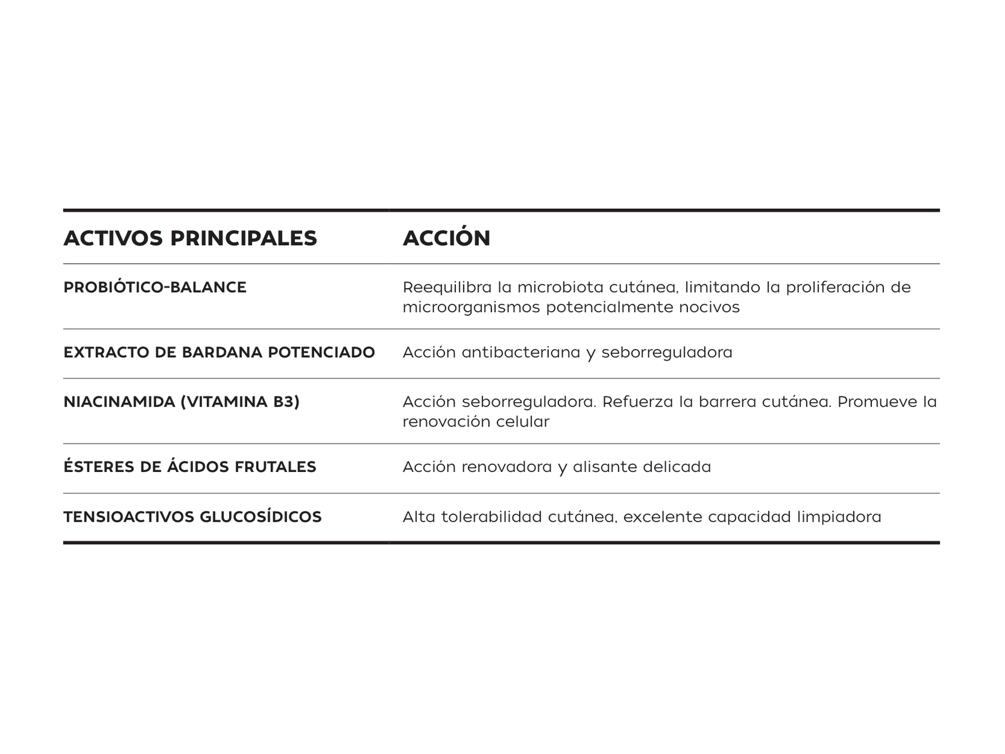 Pharmauto® Gel Limpiador Purificante 200ml