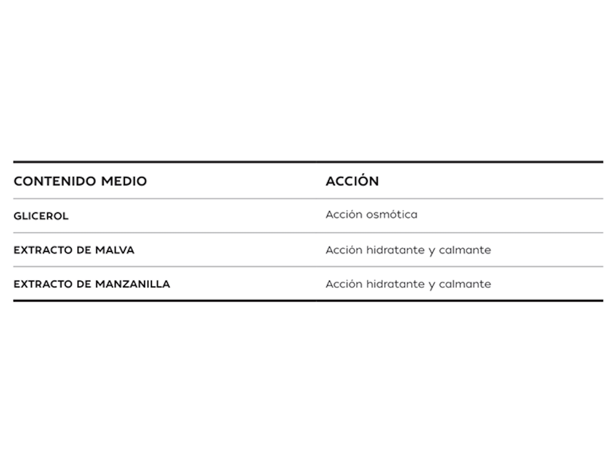Pharmauto® InmediaLax 6 Micoenemas