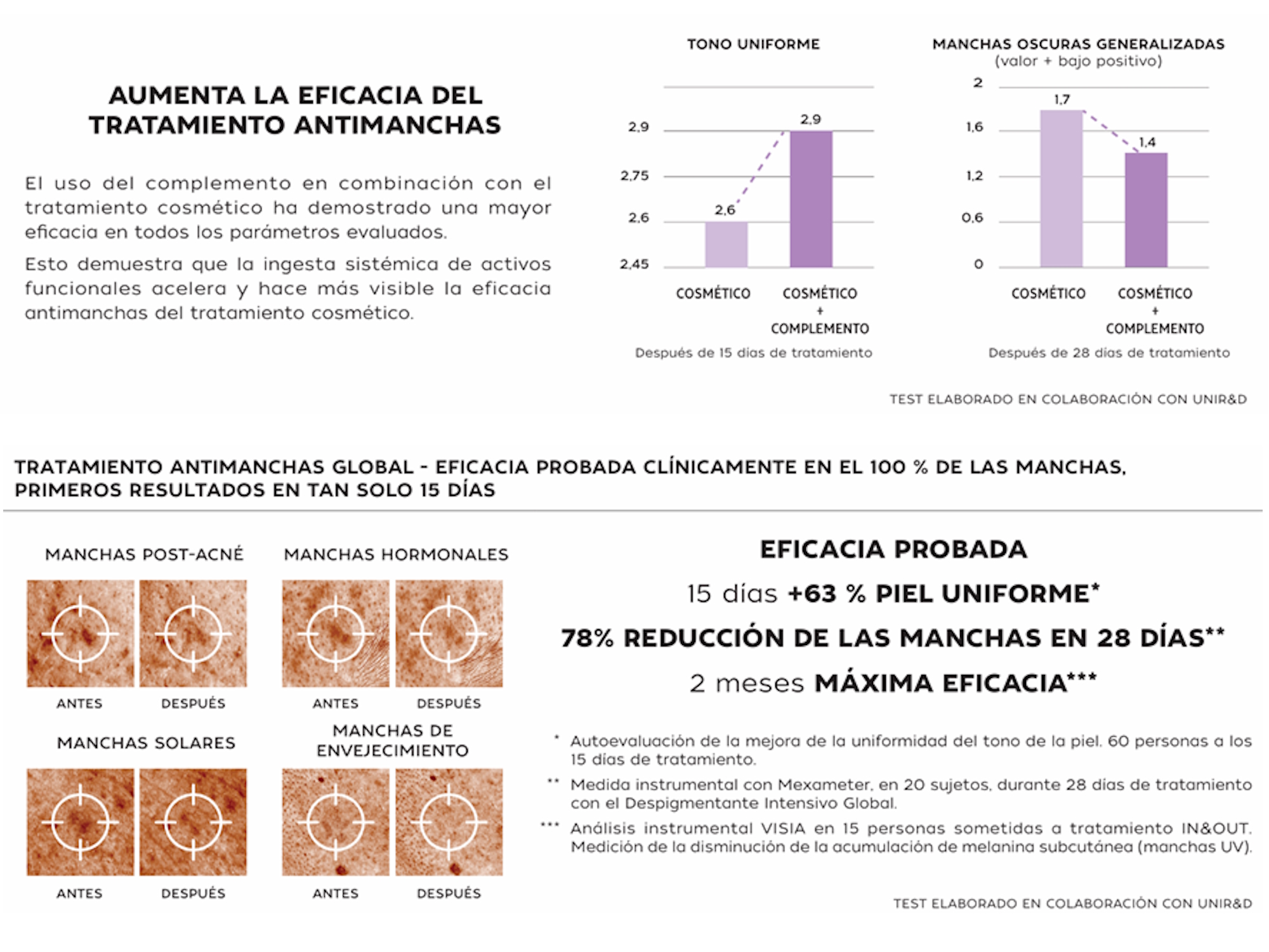 Pharmauto® ChromaSkin 30Comp.