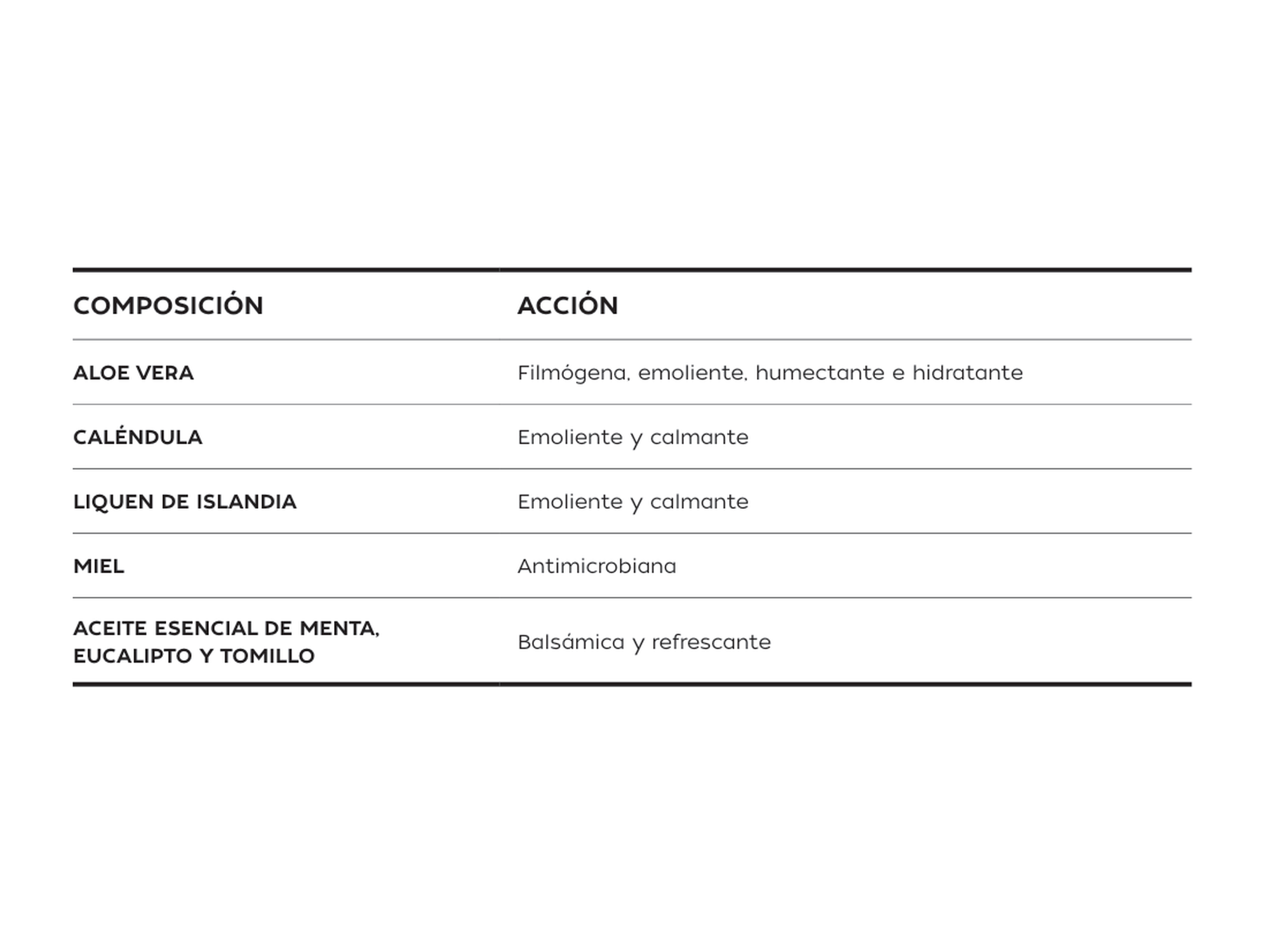 Pharmauto® Spray Oralflu Garganta 20ml