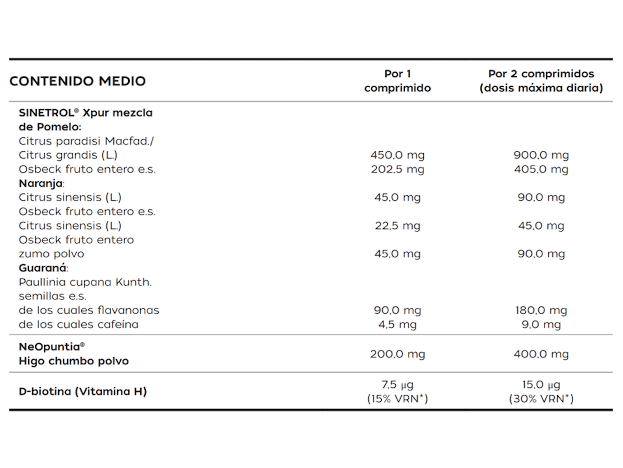 Pharmauto® LineaTab 30 Comp.