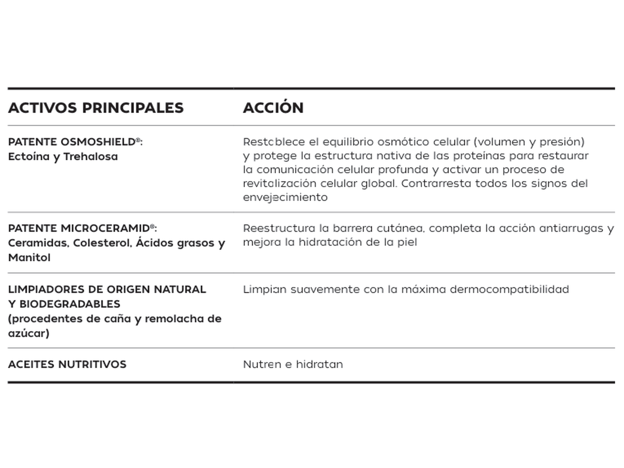 Pharmauto® OleoGel Limpiador Osmotico 125ml