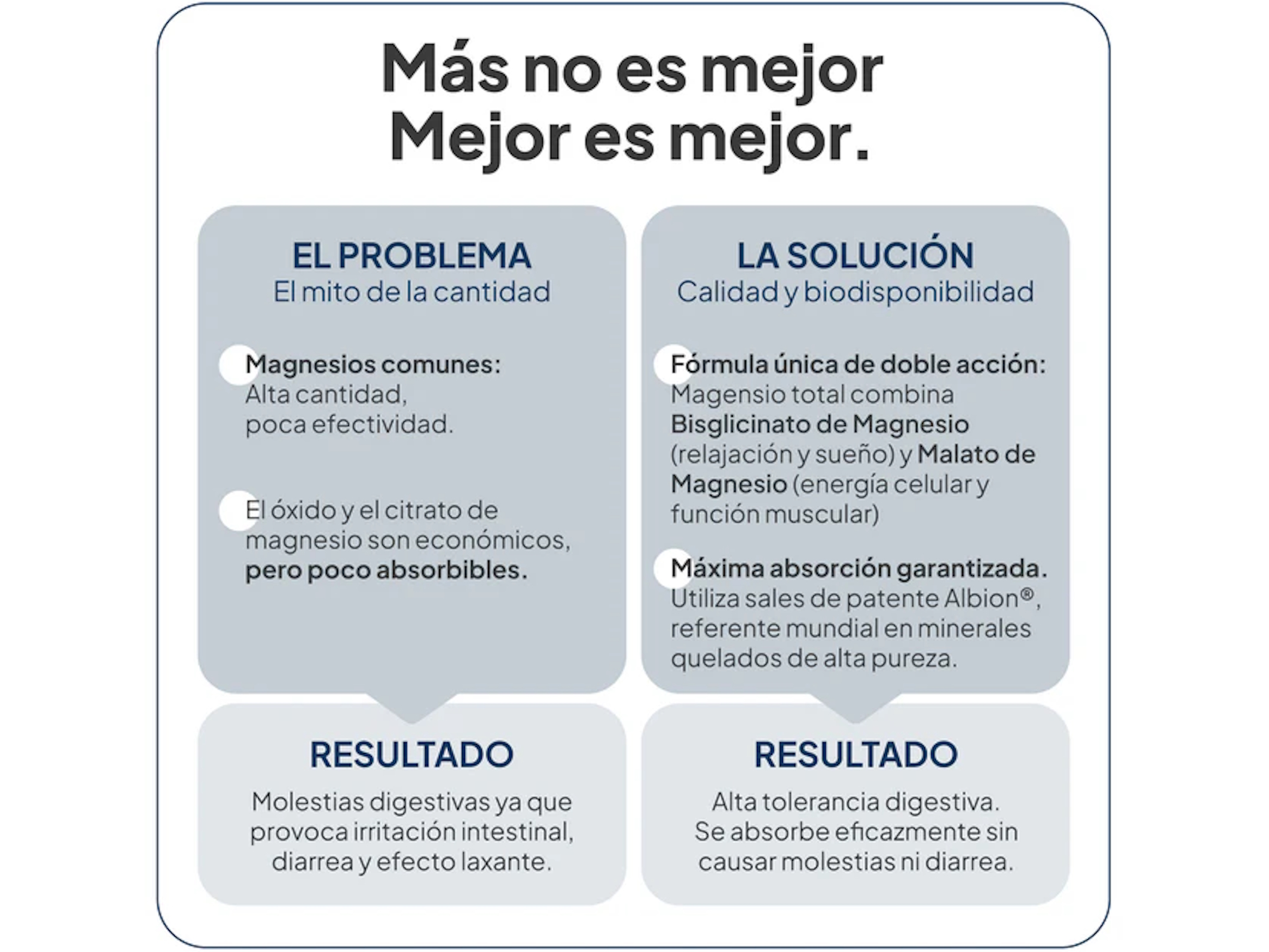 IVB Magnesio Total 180 Cap.