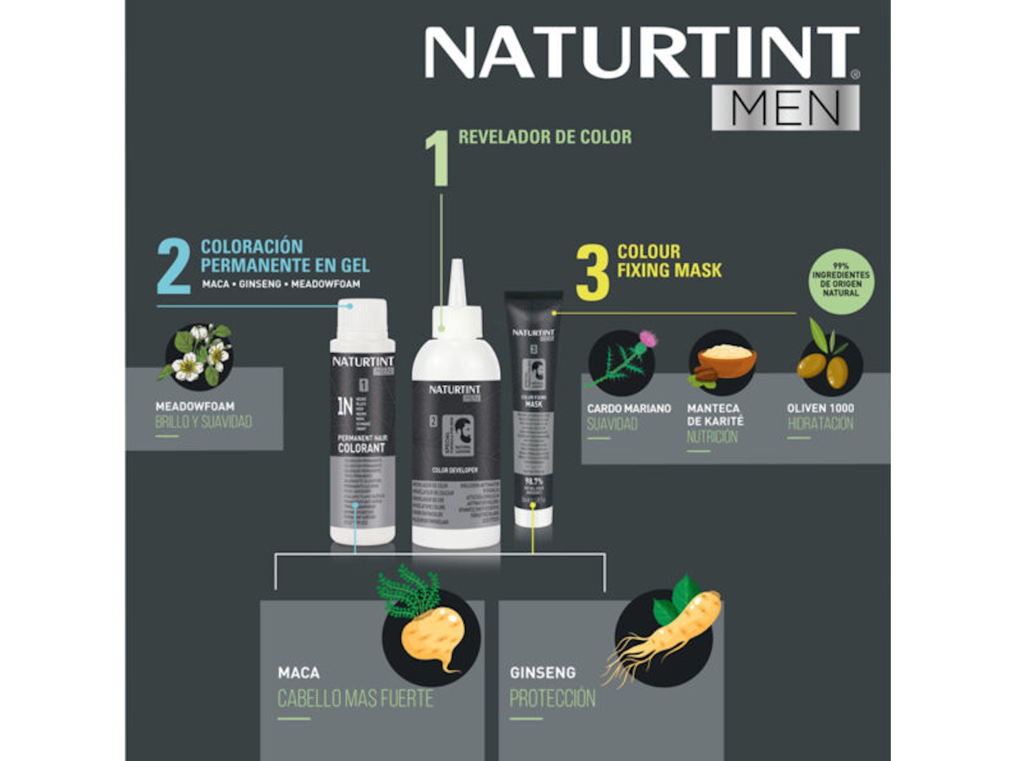 Naturtint Coloración Permanente Men 1N Negro