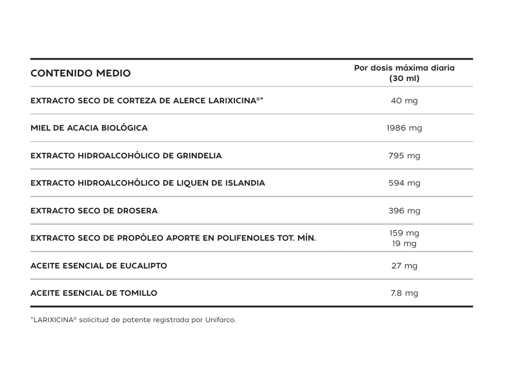 Pharmauto® Jarabe Propóleo y Drosera 150ml