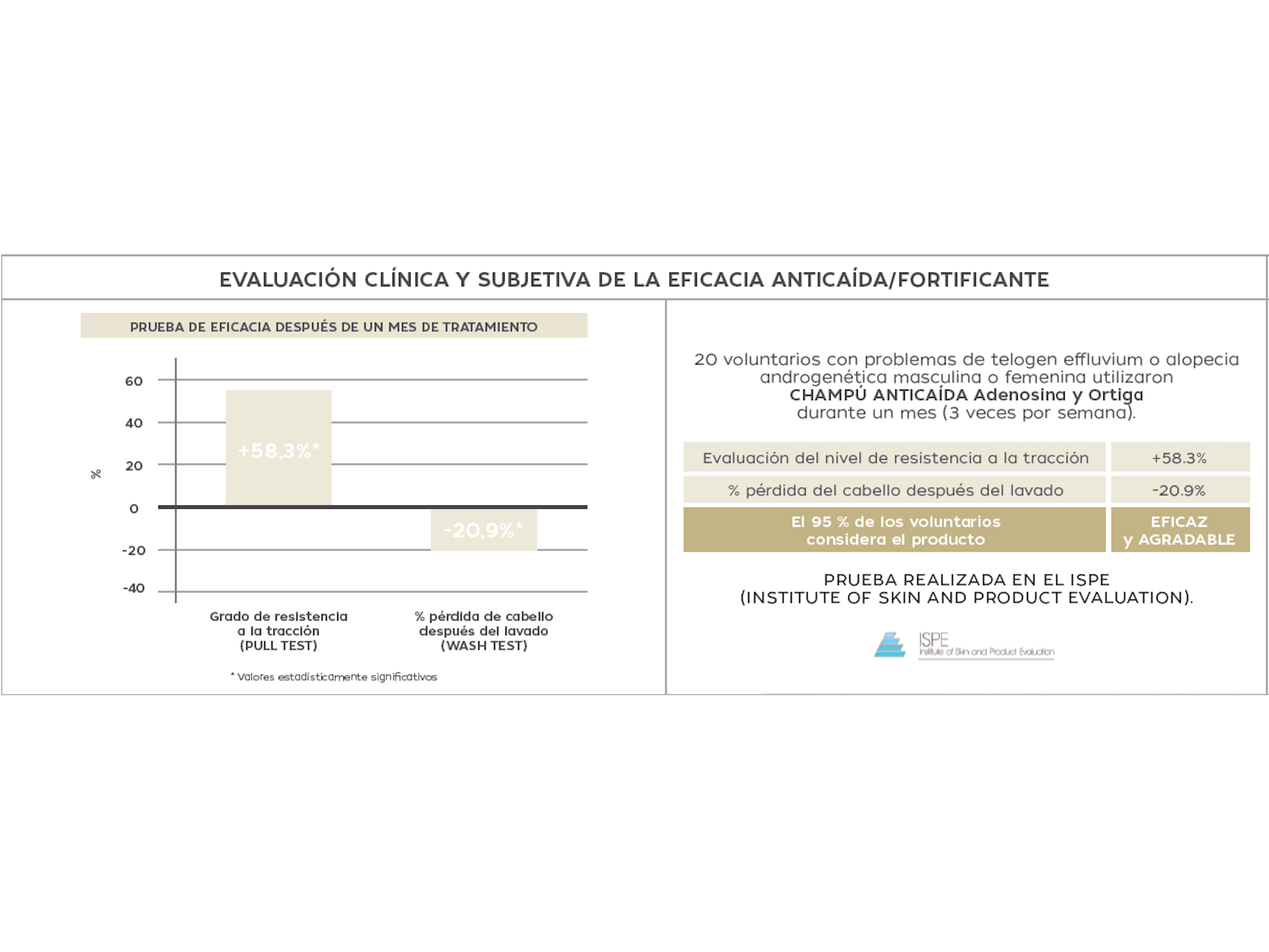 Pharmauto® Champú Anticaída 400ml